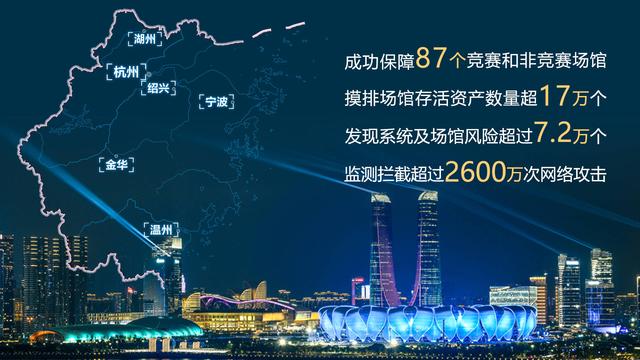 筑盾亚运 800亿日志下的‘零事故’网络安保答卷
